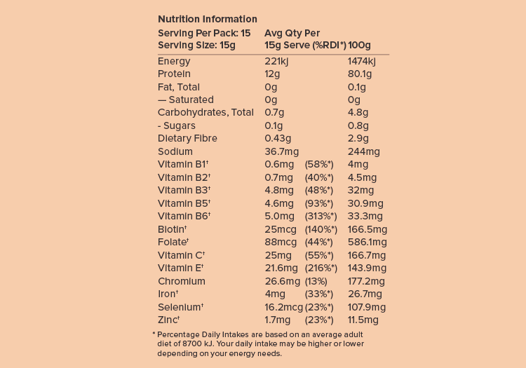 Postpartum Bundle